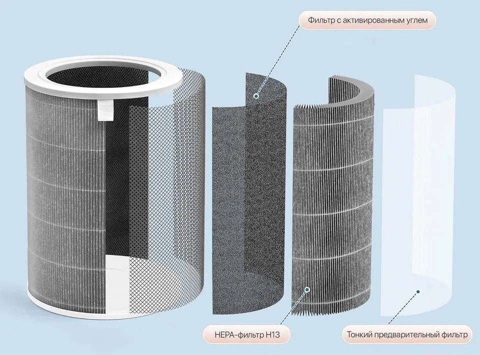 Фильтр для очистителя воздуха Xiaomi Mi Air Purifier 2, 2S, 3, 3C, 3H с меткой RFID (M8R-FLH) (2)