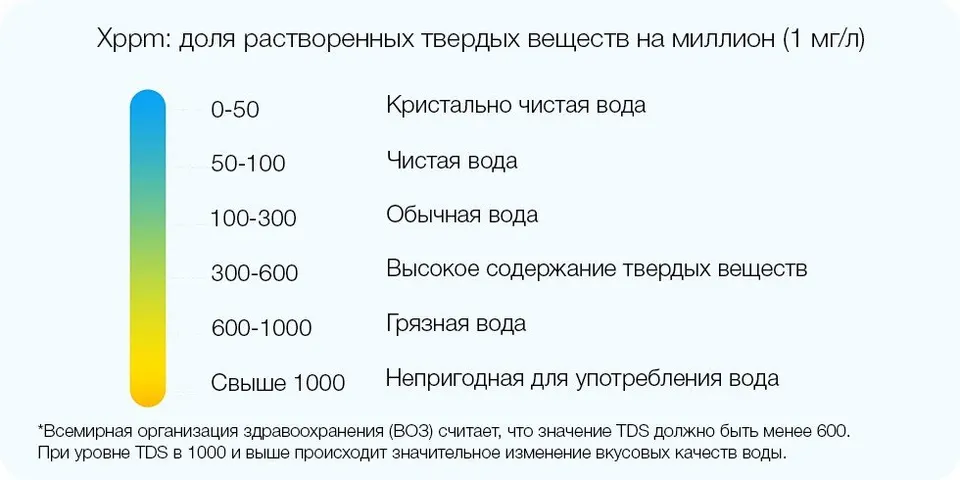 Автоматическая помпа для воды Xiaomi Xiaolang Automatic Water Supply (8)