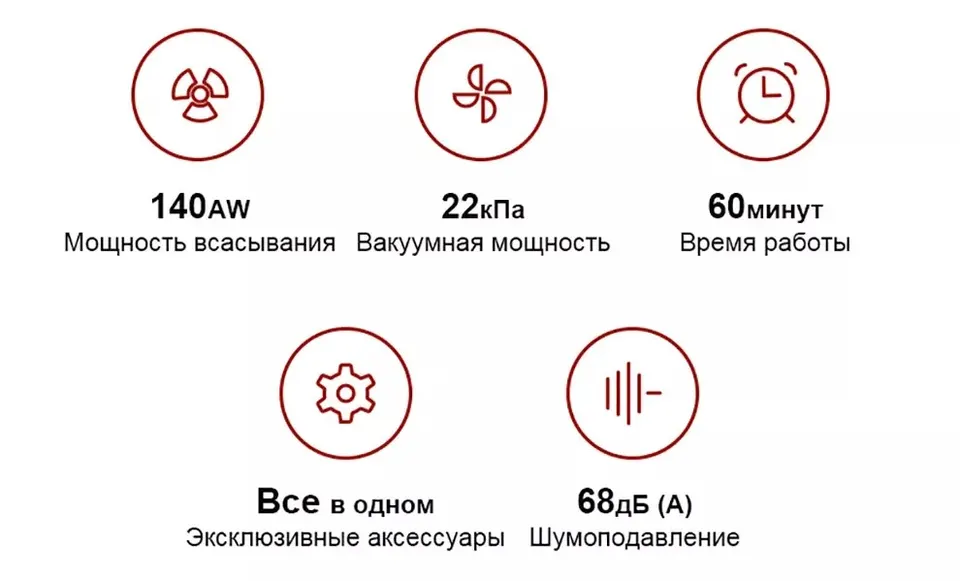 Беспроводной ручной пылесос Dreame XR (2)