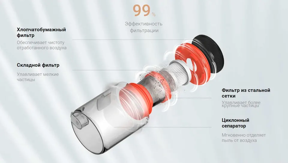 Пылесос для удаления пылевого клеща Xiaomi Mijia Dust Mite Vacuum Cleaner (8)