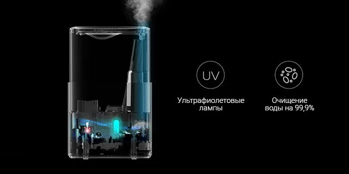 Увлажнитель воздуха Deerma Water Humidifier DEM-SJS600 (2)