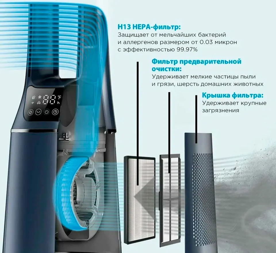 Вентилятор + очиститель воздуха Midea FT4042 (7)