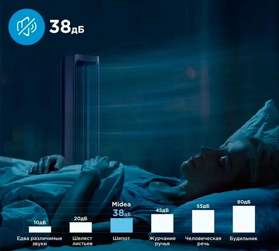 Вентилятор + очиститель воздуха Midea FT4042 (3)