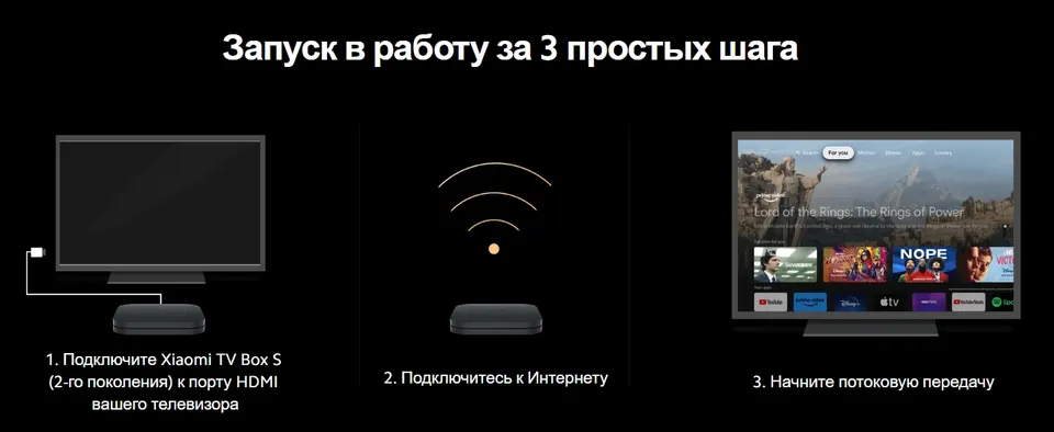 ТВ-приставка Xiaomi Mi Box S 2nd Gen (12)