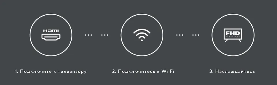 ТВ-приставка Mi Stick TV (1+8G) EU (3)