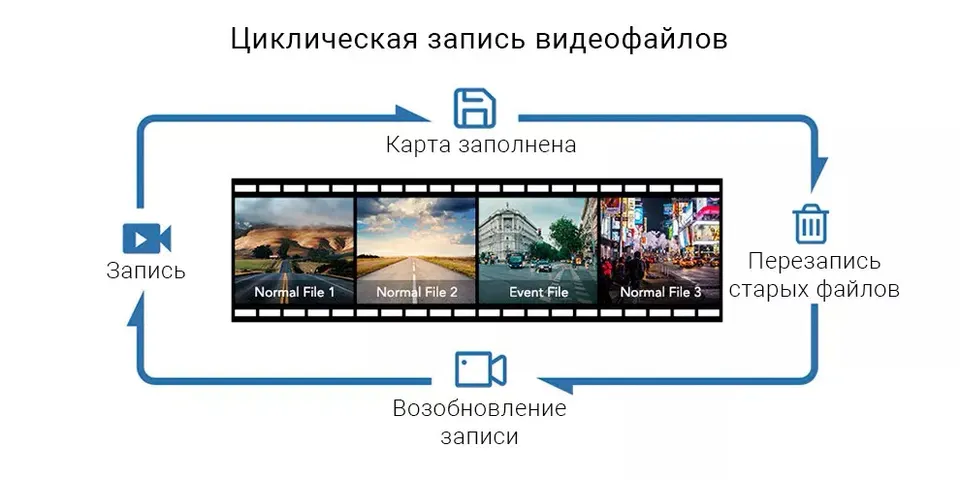 Видеорегистратор Xiaomi 70 Mai Dash Cam A800S-1 + Rear Cam Set (8)