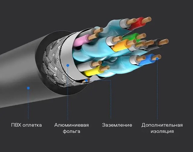 Кабель UGreen HDMI 1m (10)