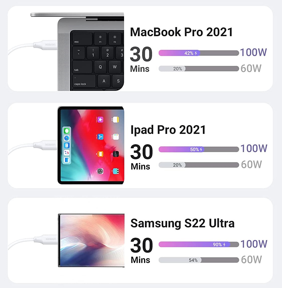 Кабель Ugreen USB-C to USB-C 100W, PD Fast Charge 2M (15174) (2)