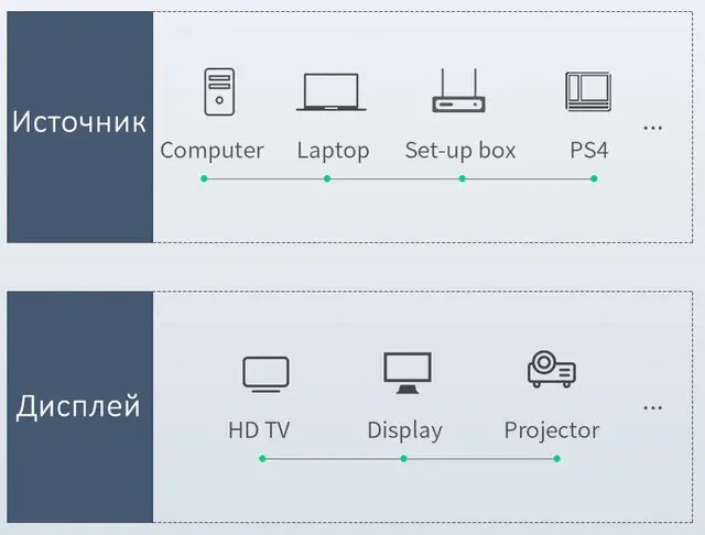Кабель UGreen HDMI 0.5m (80837) (8)