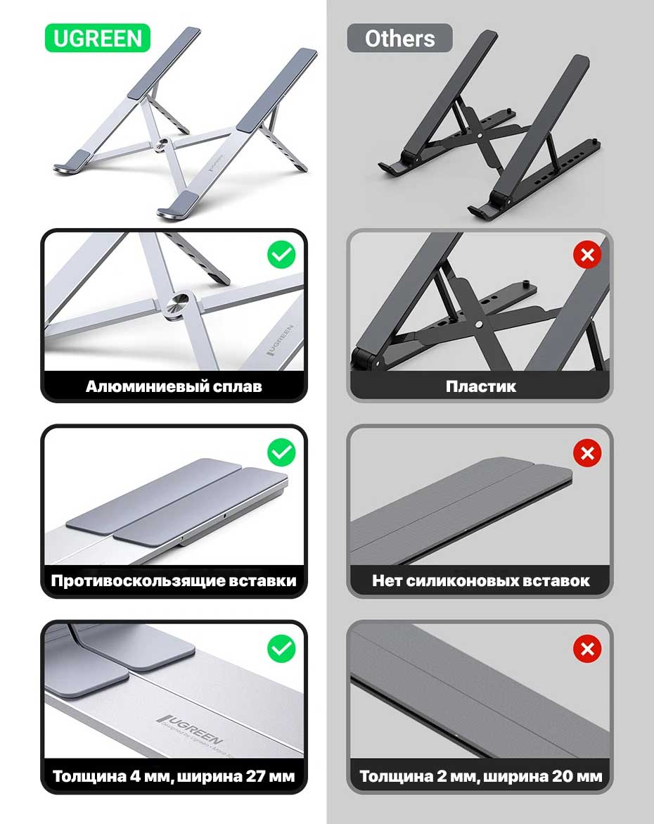 Подставка для ноутбука Ugreen Foldable Laptop Stand (20642) (4)